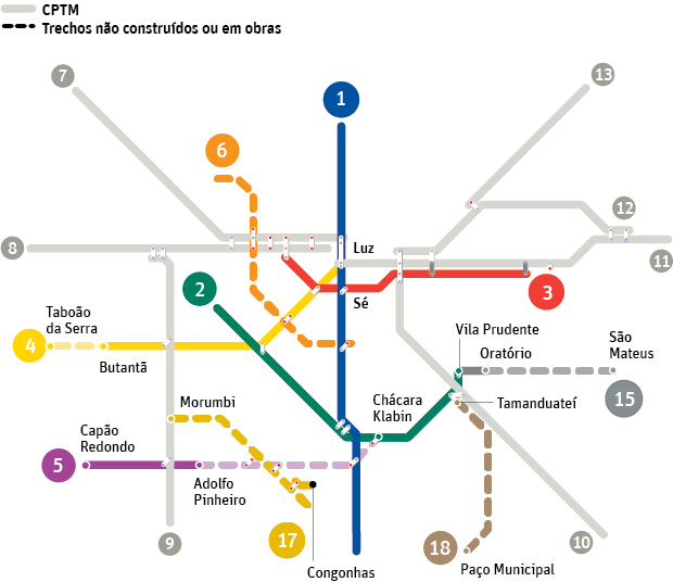 Mapa da rede de metrô de São Paulo