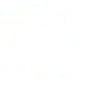 O preço médio do ingresso para o Super Bowl deste ano é de
US$ 5.217
mil (R$ 21 mil)
