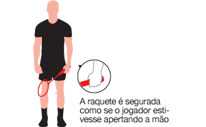 equipamentos necessários para o jogador de badminton: a raquete é segurada como se o jogador estivesse apertando a mão
