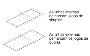 imagem das linhas de uma quadra de badminton - as linhas internas demarcam jogos de simples - as linhas externas demarcam os jogos de duplas