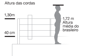 imagem da altura das cordas que começa em 40cm e vai até 1,30m - a altura média do brasileiro é 1,72m