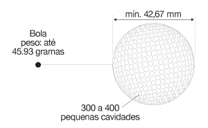 ilustração dos equipamentos de golfe - bola, com 300 a 400 cavidades. Tamanho mínimo de 42,67mm e peso até 45,93 gramas