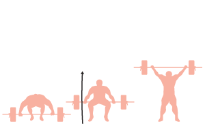 ilustração dos movimentos do levantamento de peso descrito abaixo - Arranque