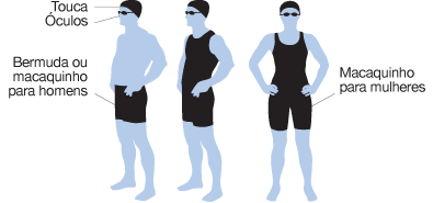 imagem de equipamentos necessários para o atleta de maratona aquática: Touca, óculos, bermuda ou macaquinho para homens ou mulheres