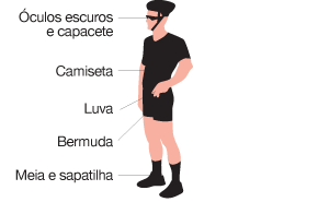 Equipamento do ciclismo de pista: óculos escuro e capacete, camiseta, luva, bermuda, meia e sapatilha