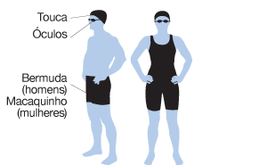 imagem do equipamento de natação: touca, óculos, bermuda (para homens) e macaquinho (para mulheres)