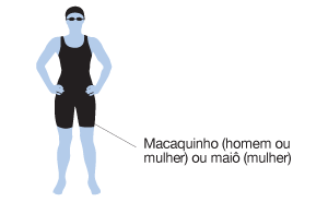 Atletas usam Macaquinho (homem ou mulher) ou maiô (mulher)