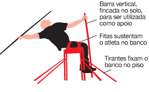 Imagem de um atleta paraolímpico lançando dardos