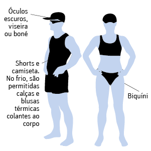 imagem dos equipamentos de vôlei de praia, sendo eles óculos escuros, viseira ou boné na cabeça. No corpo, shorts, camiseta ou biquini. No frio, são permitidas calças e blusas térmicas colantes ao corpo.