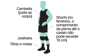 imagem de equipamentos necessários para o atleta de vôlei: camiseta (justa ao corpo), joelheira, shorts (no feminino o comprimento da perna até o cavalo não pode exceder 10cm), tênis e meias