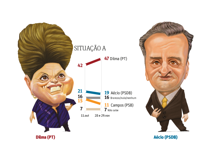 Dilma vs Aécio