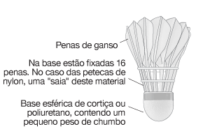 equipamentos necessários para o jogador de badminton: peteca com penas de ganso, na base estão fixadas 16 penas. No caso da peteca de nylon uma 'saia' deste material. Base esférica de cortiça ou poliuretano, contendo um pequeno peso de chumbo