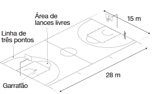 imagem de uma quadra de basquete demonstrando: 28m x 15m, áreas de lances livres, linha de três pontos, garrafão