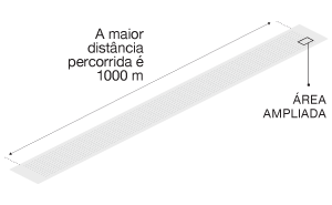 Ilustração da área de competição da canoagem de velocidade, onde a distância percorrida é de 1000 metros.