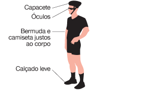 ilustração dos equipamentos de ciclismo - Os atletas usam boné, camiseta, óculos escuros, saia, calça ou bermuda e tênis e meia