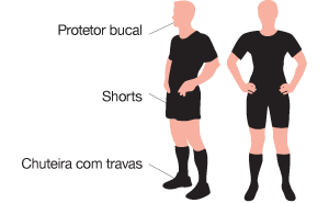 O atleta usa protetor bucal, shorts e chuteira com travas.