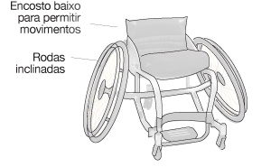 Image da cadeira de rodas de tênis, com encosto baixo para permitir movimentos e rodas inclinadas