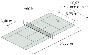 Imagem da quadra de tênis - igual a do esporte na olimpíada, com 8,23 m de largura (10,97 nas duplas) e 23,77 de comprimento