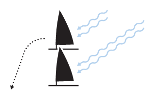 ilustração das ações de ultrapassagem na vela