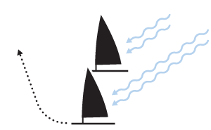 ilustração das ações de ultrapassagem na vela