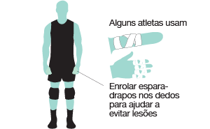 imagem demonstrando que alguns atletas usam enrolar esparadrapos para ajudar a evitar lesões
