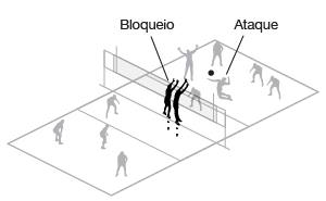 ilustração dos fundamentos do vôlei - bloqueio